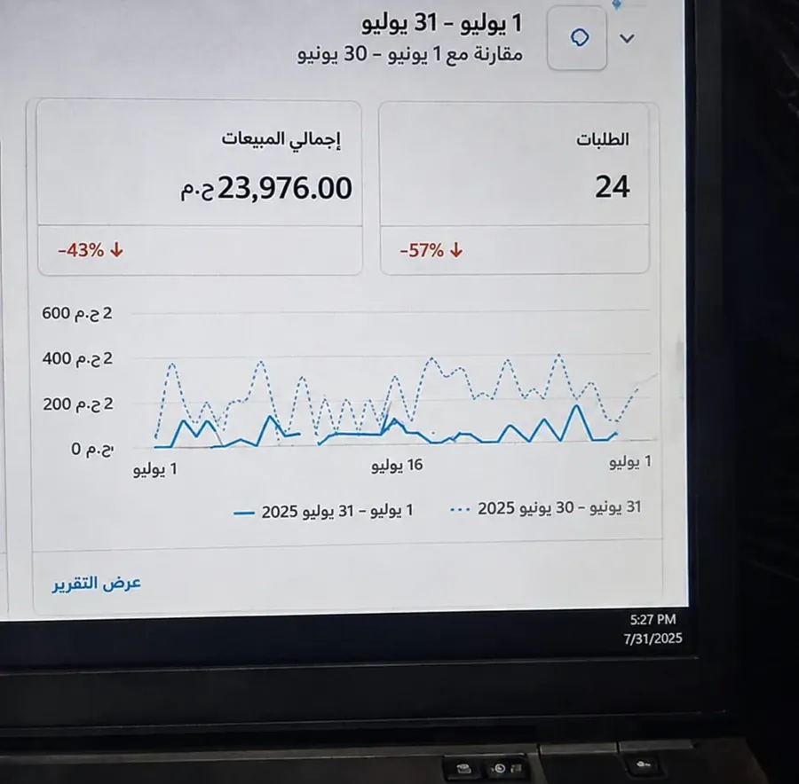 لوحة مبيعات يوليو 2025