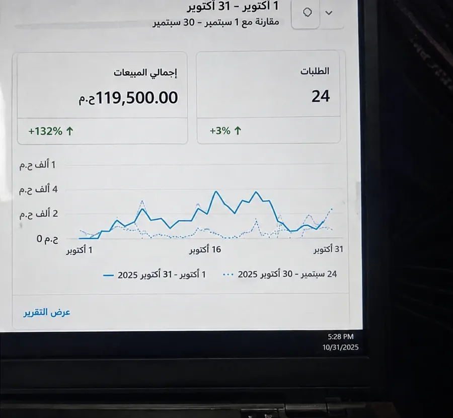 لوحة مبيعات أكتوبر 2025